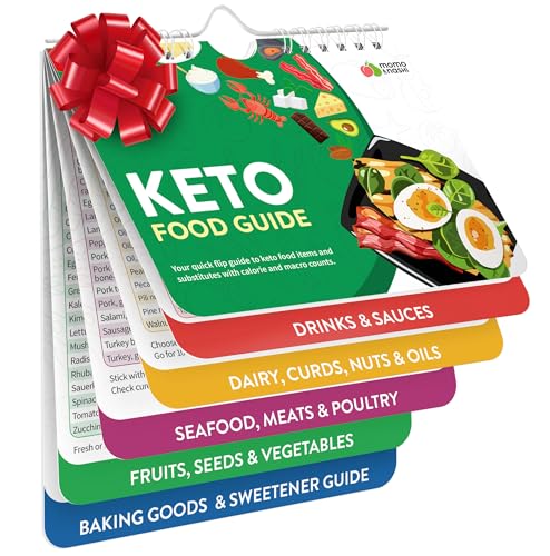 Keto Cheat Sheet Magnets