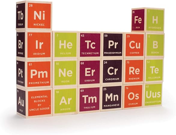 Periodic Table Building Blocks