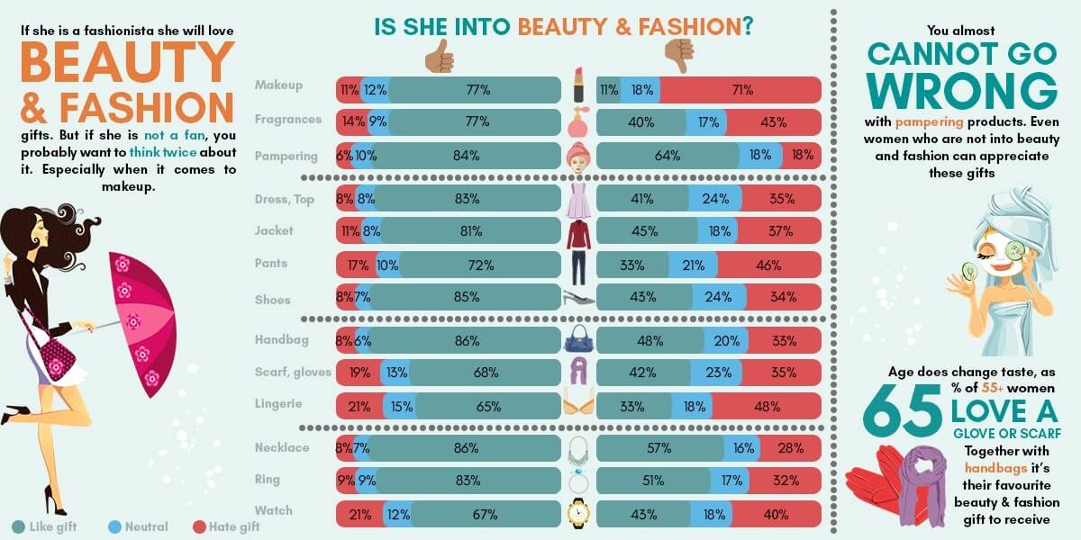 How To Find Great Gifts For Women: 3 Easy Steps to Success 25 Beauty Fashion Infographic