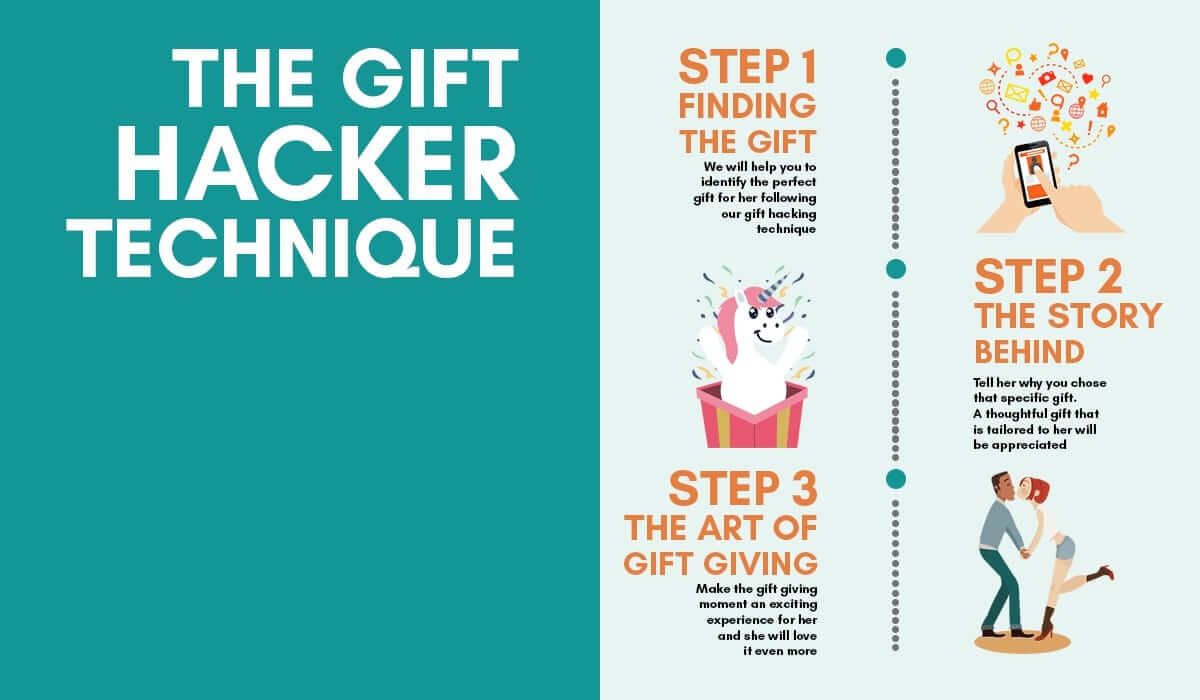 How To Find Great Gifts For Women: 3 Easy Steps to Success 4 Full 3 STEPS Infographic GIFT HACKER TECHNIQUE
