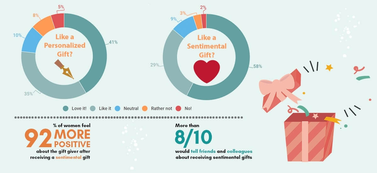 How To Find Great Gifts For Women: 3 Easy Steps to Success 15 Full Meaning Infographic