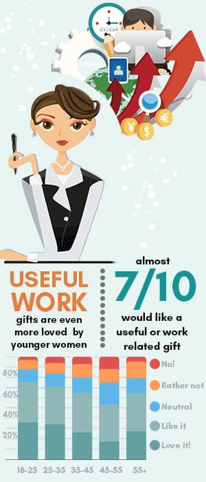 How To Find Great Gifts For Women: 3 Easy Steps to Success 23 Infographic about useful work related gifts