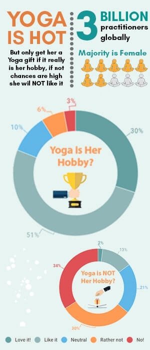How To Find Great Gifts For Women: 3 Easy Steps to Success 18 Infographic about Yoga Gifts