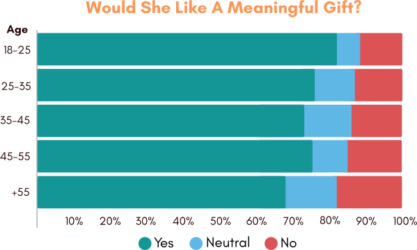 How To Find Great Gifts For Women: 3 Easy Steps to Success 13 The Perfect Gift for Her is Meaningful